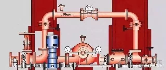 给排水手册城镇给水资料下载-给排水——消防给水形式的分类