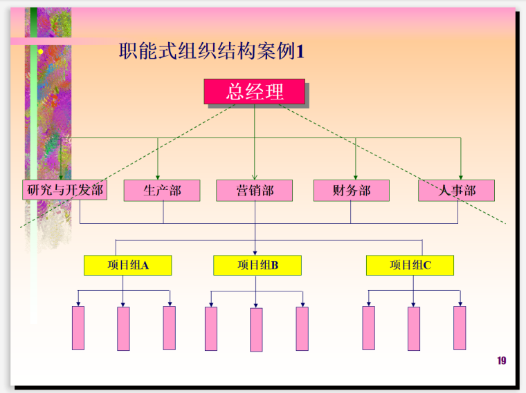 建设工程项目管理组织与沟通(图文并茂)-职能式案例