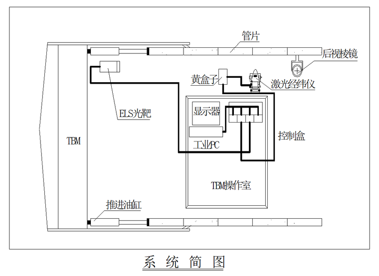 隧道工程导向墙施工资料下载-市政隧道盾构施工测量技术与导向控制