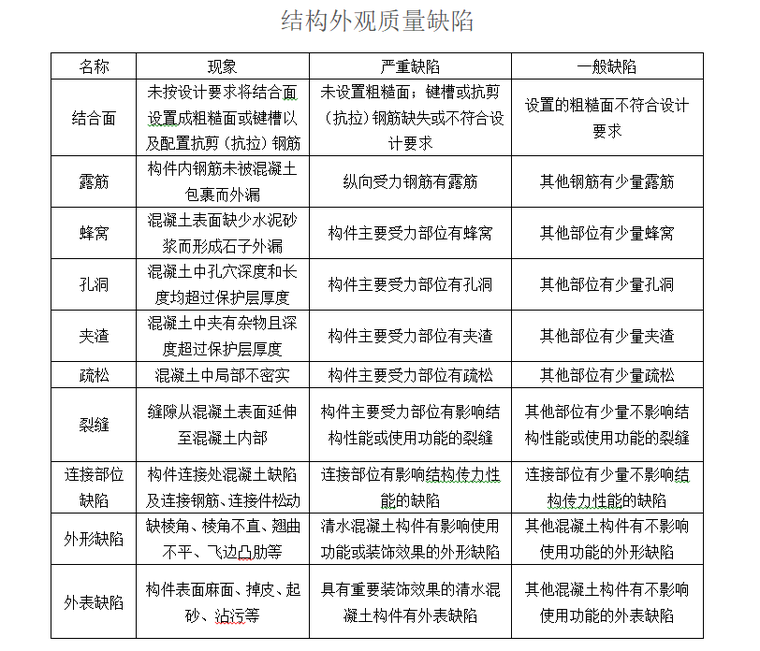 装配式建筑质量控制监理资料下载-装配式建筑施工质量控制要点及质量通病防治