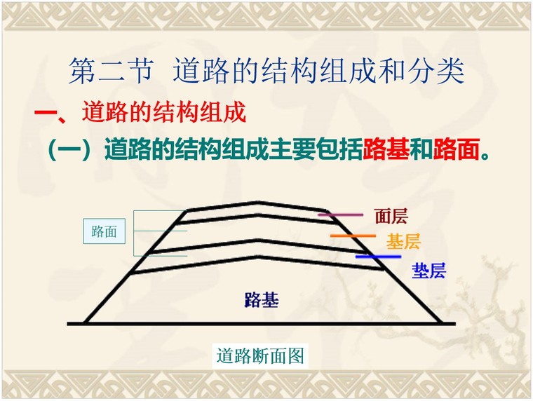 市政造价员道路工程预决算入门讲义-2、道路的结构组成和分类