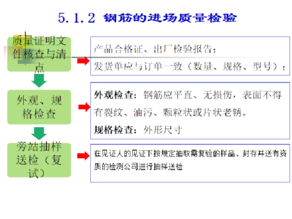 建筑工程钢筋工程施工方案-钢筋的进场质量检验