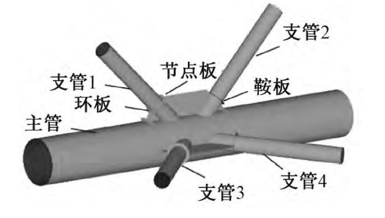 相贯节点设计资料下载-多轴加载下加劲KK相贯节点试验研究