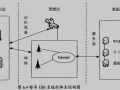 高层建筑施工安全评价及预警系统研究