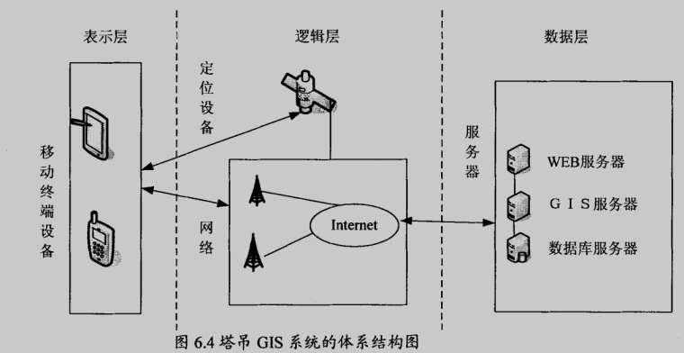 施工安全总体评估资料下载-高层建筑施工安全评价及预警系统研究