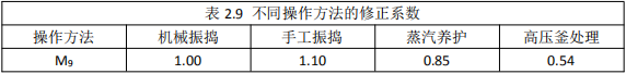 [结构知识]楼板应力分析方法与应用_29