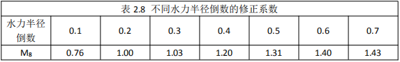 [结构知识]楼板应力分析方法与应用_28