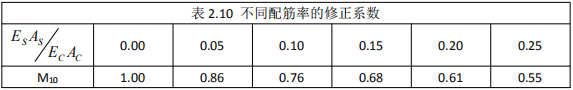 [结构知识]楼板应力分析方法与应用_30