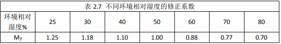 [结构知识]楼板应力分析方法与应用_27