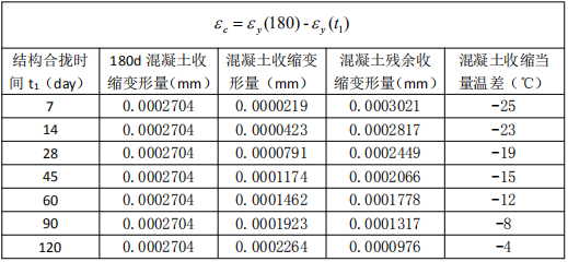 [结构知识]楼板应力分析方法与应用_32