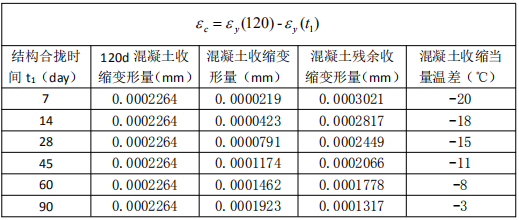 [结构知识]楼板应力分析方法与应用_33