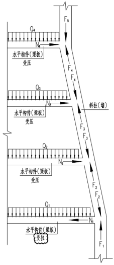 [结构知识]楼板应力分析方法与应用_81