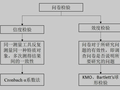 装配式建筑施工质量关键风险因素研究