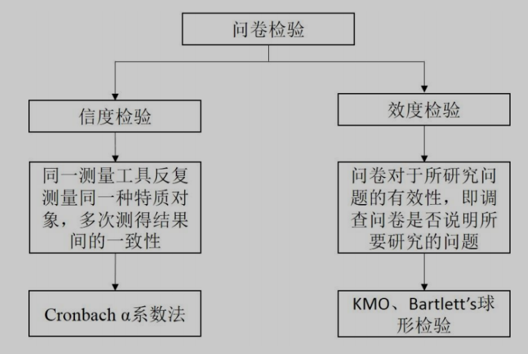 装配式建筑理论资料下载-装配式建筑施工质量关键风险因素研究