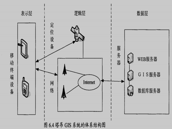 高层装配式建筑墙板吊装的应用研究-塔吊体系结构图