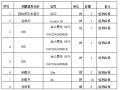 [贵州]市政道路施工测量方法及测量方案