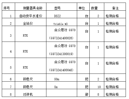 贵州省测量方案资料下载-[贵州]市政道路施工测量方法及测量方案