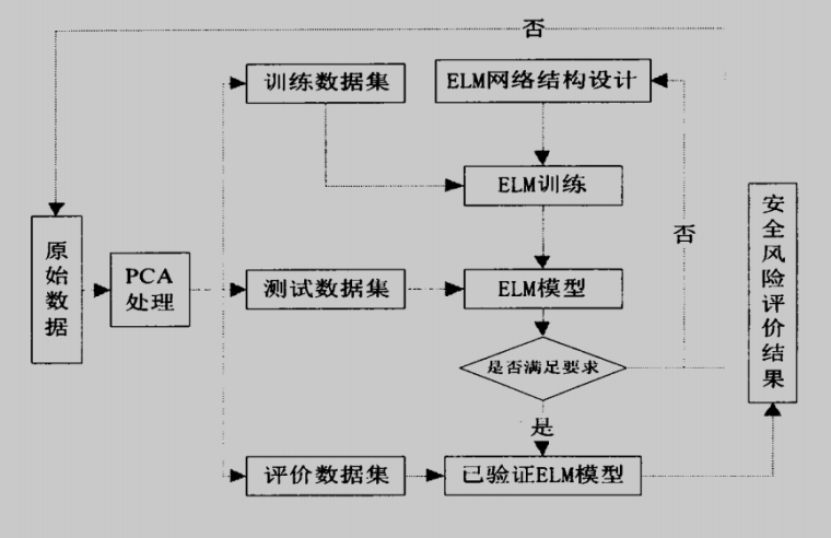 施工安全风险管理项目资料资料下载-建筑工程施工安全风险管理研究