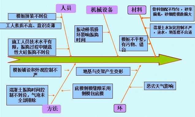 提高预制梁外观质量QC成果（ppt）-外观质量