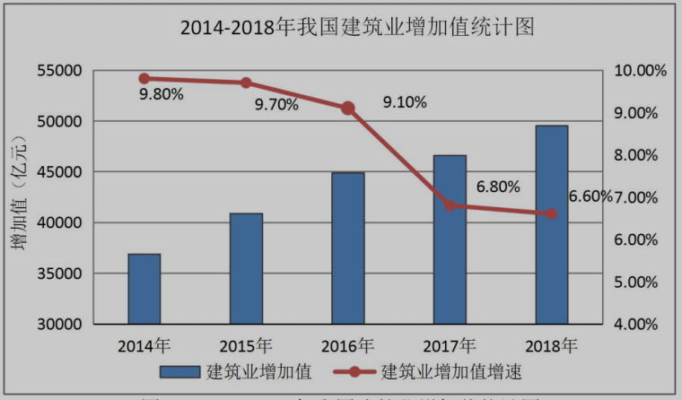 装配式建筑项目管理ppt资料下载-装配式建筑施工进度风险管理研究