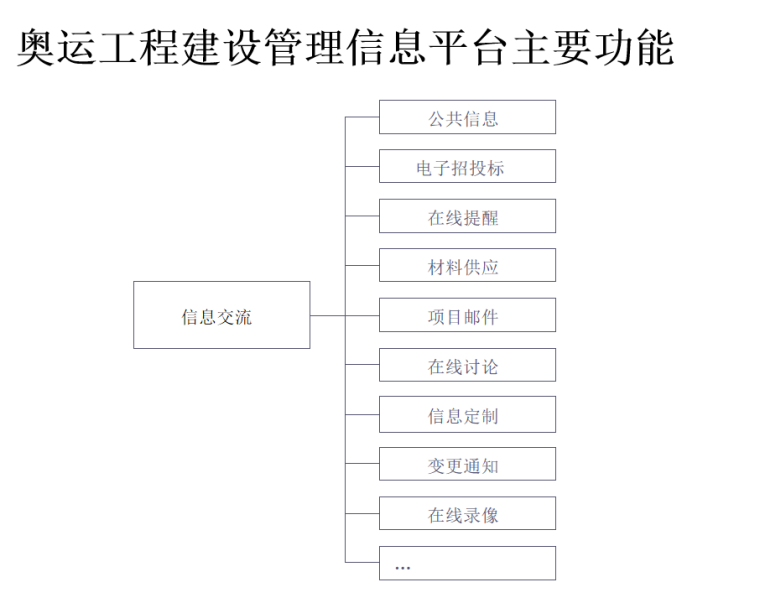 工程项目管理信息化难度策略及软件应用-信息交流