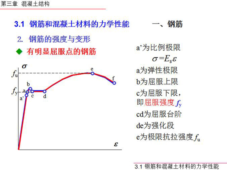 钢筋力学性能培训资料下载-混凝土结构-材料的力学性能