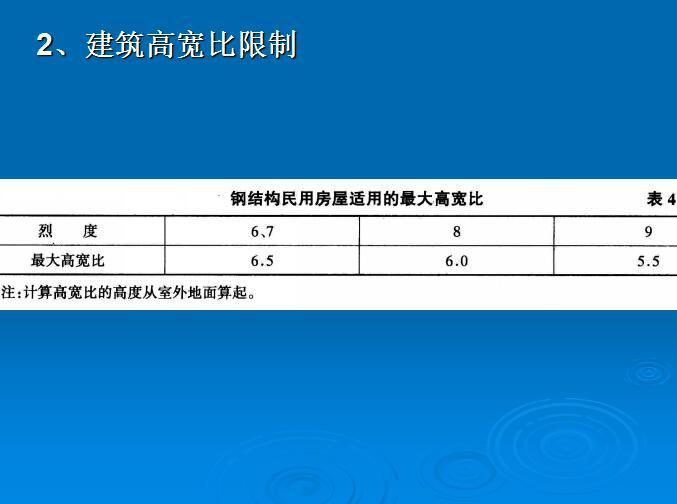 钢框架结构设计基本理论-建筑高宽比限制5