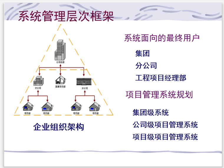 建筑工程施工项目管理信息化案例(附图)-管理框架