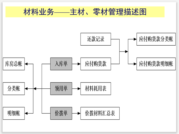 建筑工程施工项目管理信息化案例(附图)-描述图