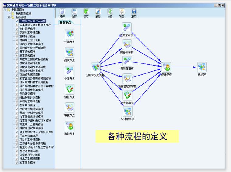 建筑工程施工项目管理信息化案例(附图)-流程定义