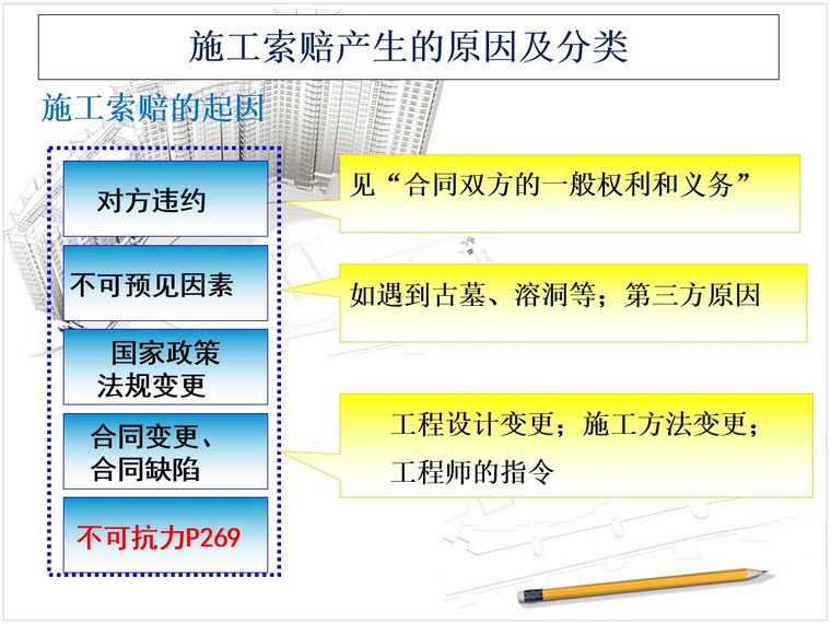 建设工程施工合同索赔培训讲义-5、施工索赔产生的原因及分类