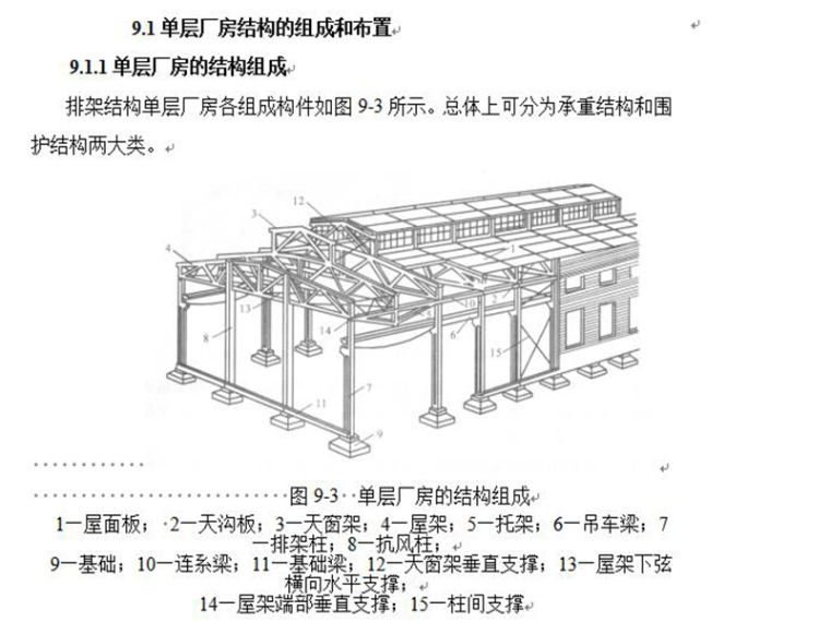 单层钢排架车间钢结构资料下载-单层厂房排架结构