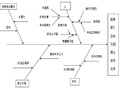 复合式TBM管片回填注浆工艺控制QC成果