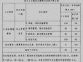 房屋建筑工程施工安全模块化管理研究