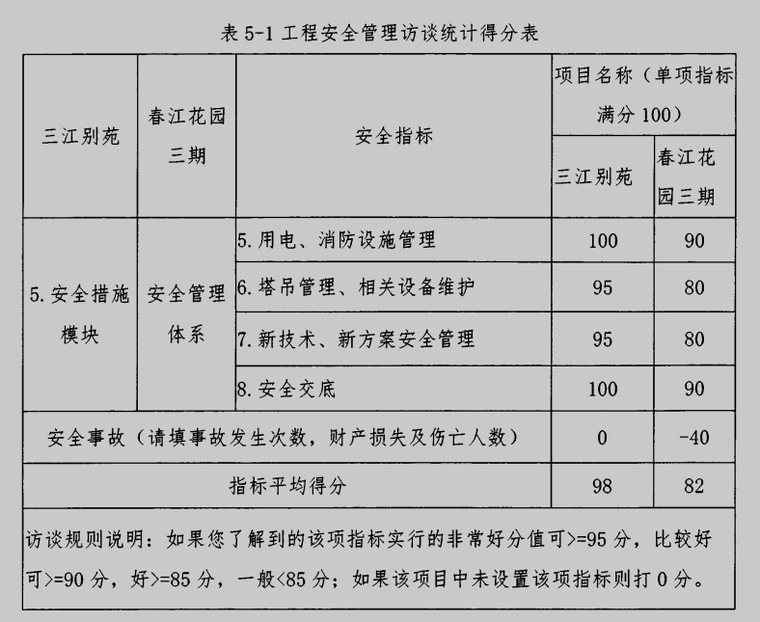 钢结构网架施工安全交底资料下载-房屋建筑工程施工安全模块化管理研究