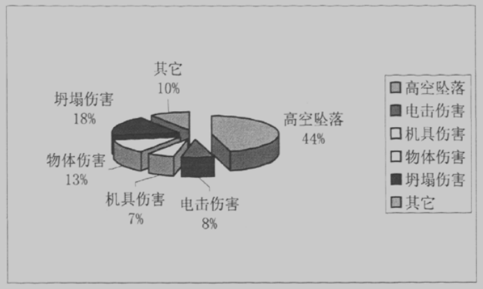 施工安全研究背景资料下载-建筑施工安全管理研究