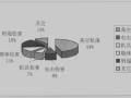 建筑施工安全管理研究