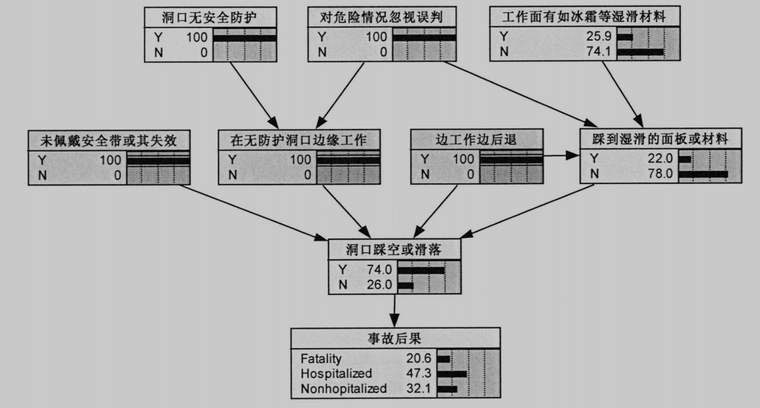 安全风险辨识评估报告资料下载-建筑施工高处作业安全风险度量及应用研究