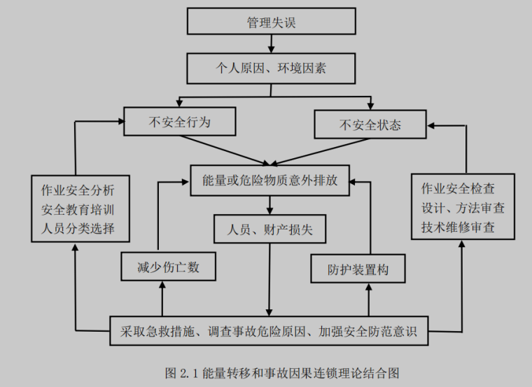 深圳超高层安全管理资料下载-超高层建筑施工安全预警管理研究