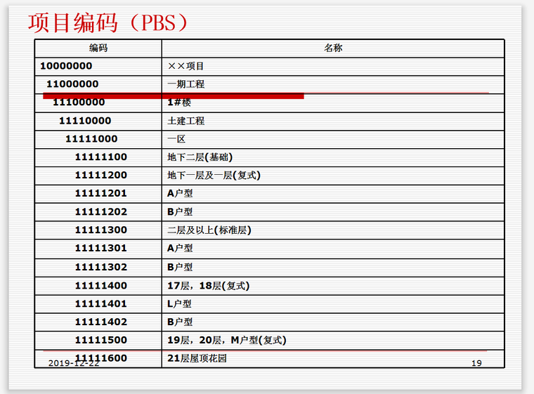 工程项目信息编码及结构管理(图文并茂)
