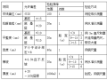 市政道路及配套工程测量施工方案