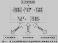 房屋建筑工程施工安全管理的模块化应用研究