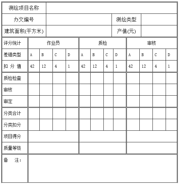 市政建设工地安全培训资料下载-市政建设工程竣工测绘作业技术指导书