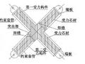 交叉布置防屈曲支撑框架受力性能研究