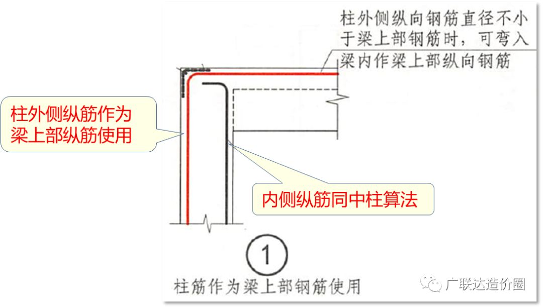 [分享]手把手教你算准顶层柱子钢筋