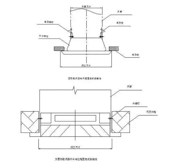 公共建筑空调通风管道及防排烟系统的安装_8