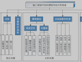 面向安全的装配式建筑施工现场平面布置研究