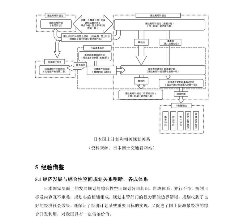 国家发展规划与空间规划的演进关系论文 (6)