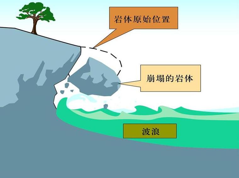 地质灾害ppt下载资料下载-崩塌地质灾害防治ppt（101页）