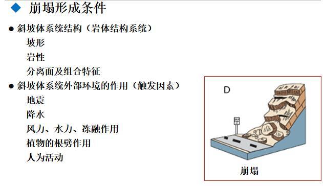 崩塌形成條件